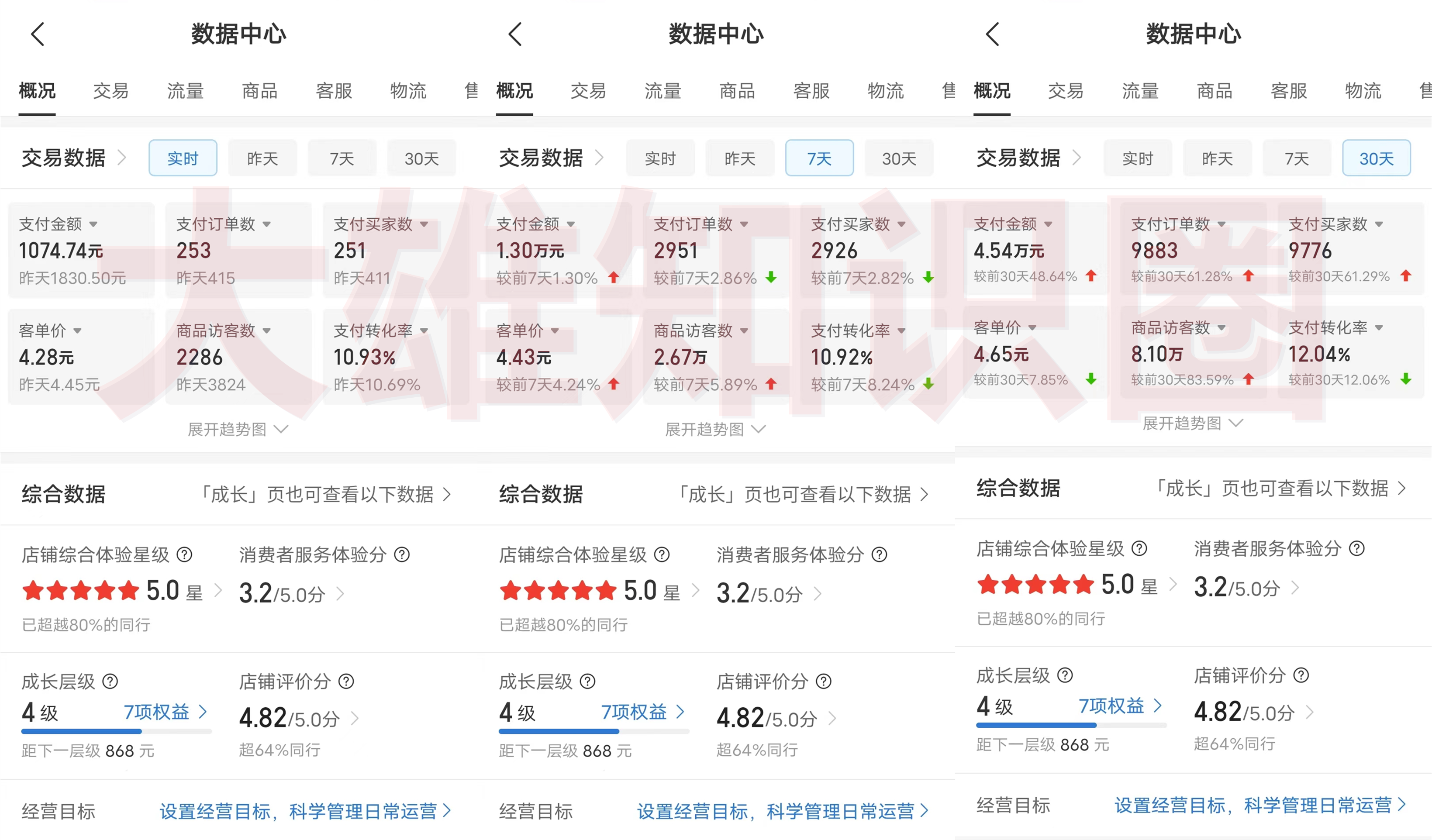 拼多多虚拟店，电脑挂机自动发货，单店日利润500+，可批量放大操作，长久稳定新手首选项目