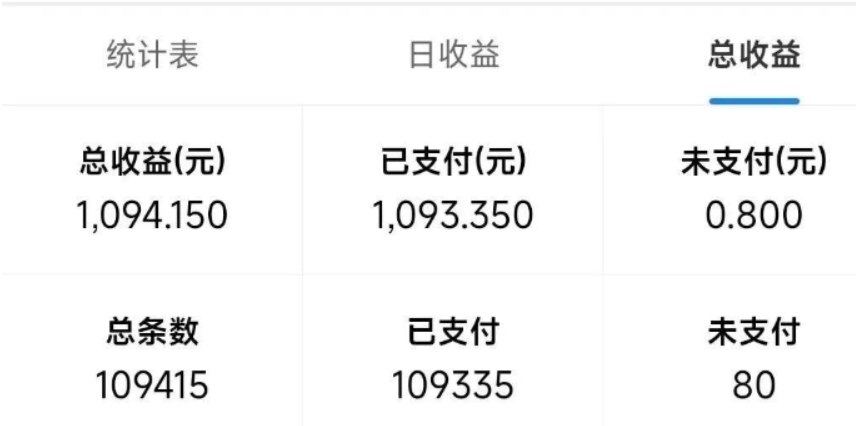 最新拼多多小程序撸金浏览项目，单窗口日收益50+多号多撸